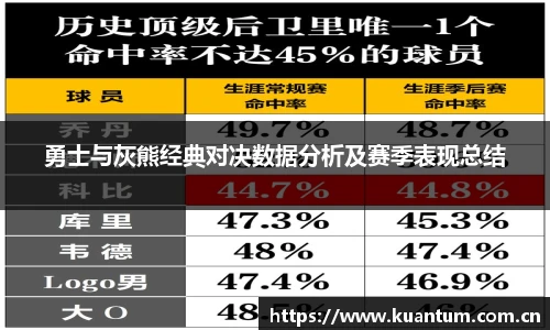 勇士与灰熊经典对决数据分析及赛季表现总结